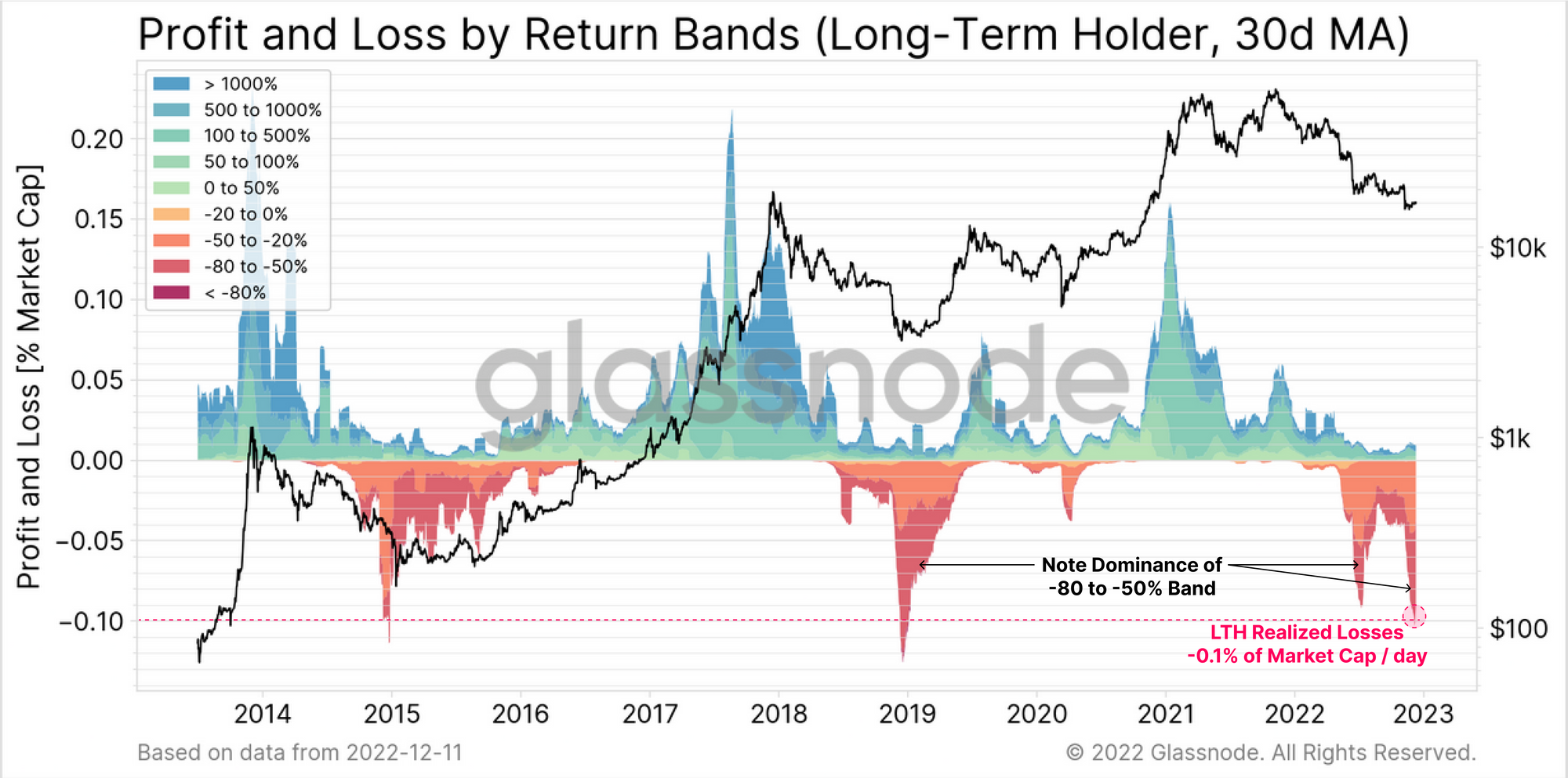 Nuages au Paradis: LVMH stock slump, by @TradingView