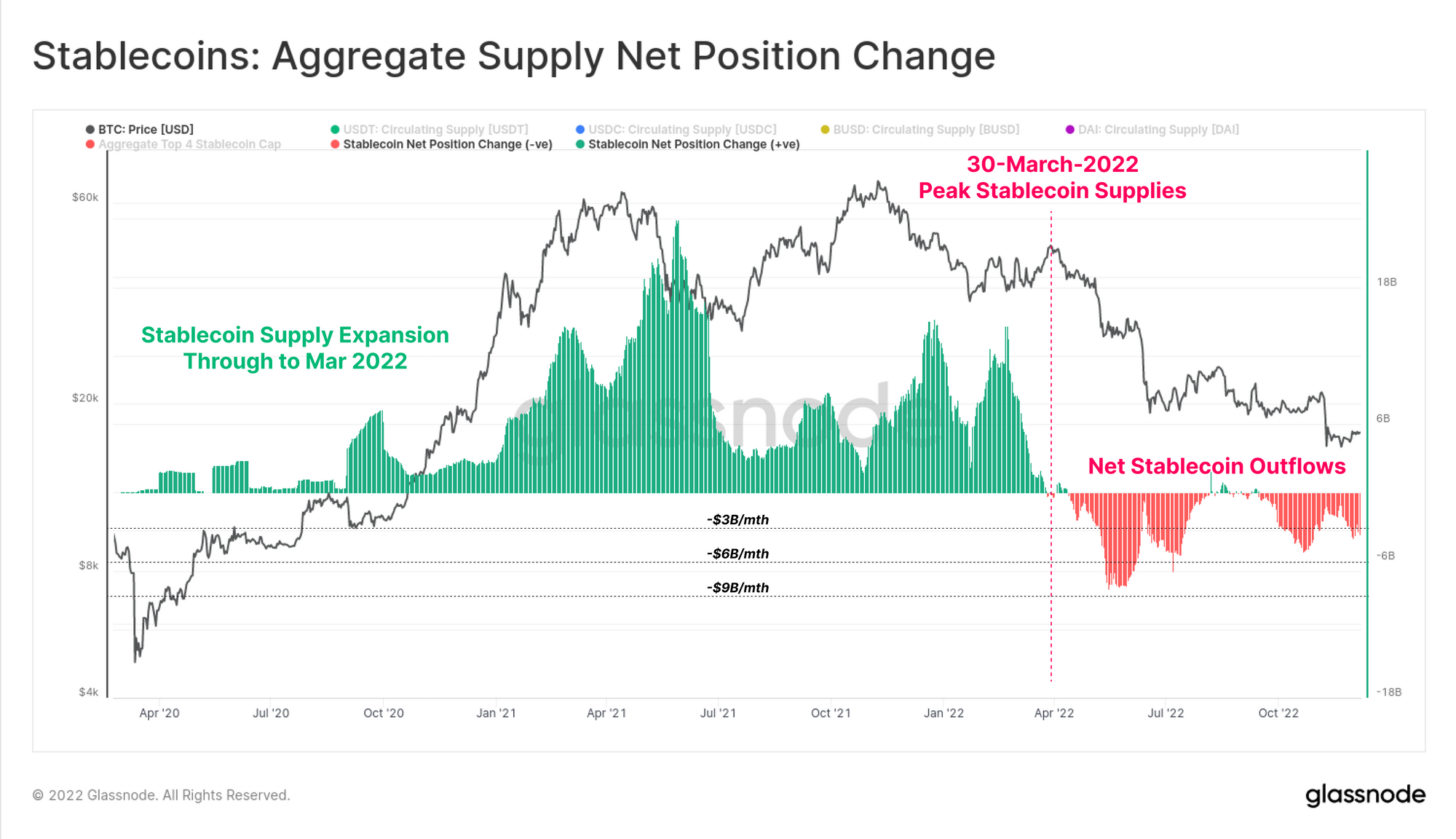 Stablecoin Netflow