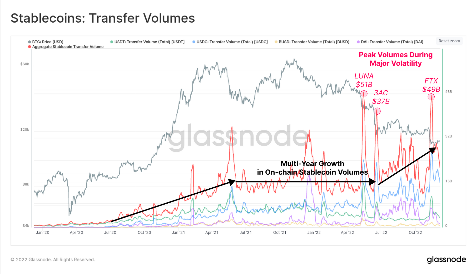 Nuages au Paradis: LVMH stock slump, by @TradingView