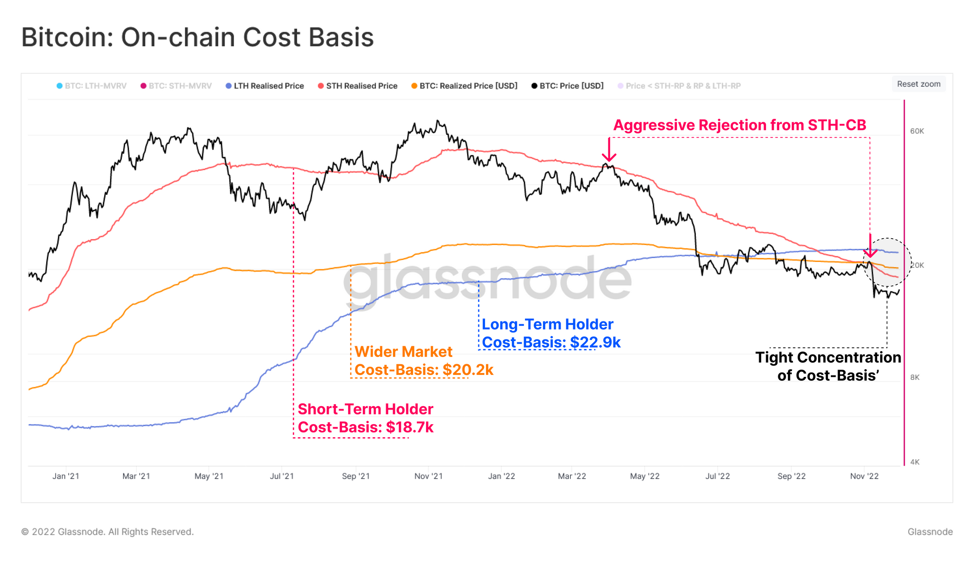 Bitcoin Cost Basis