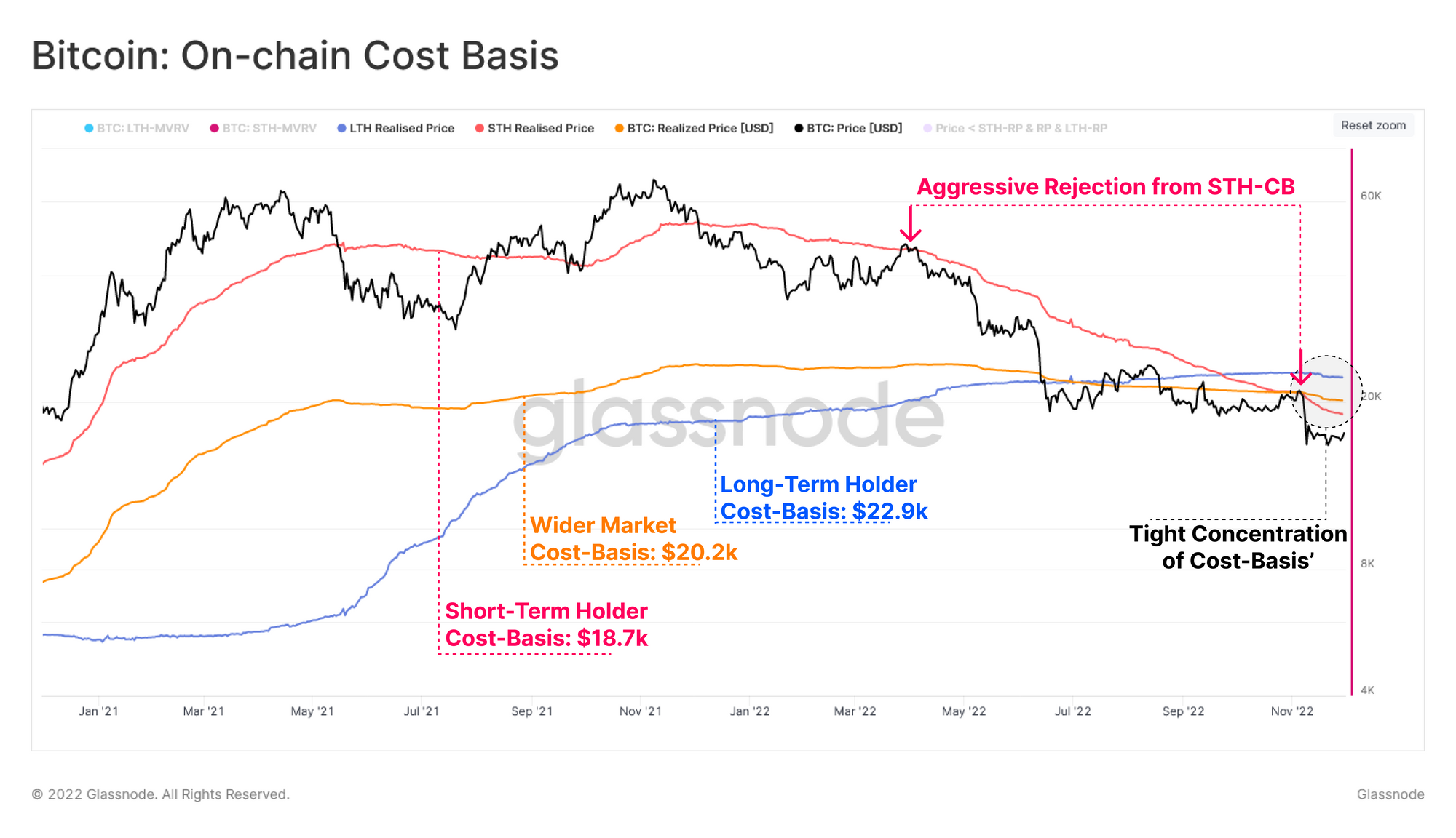 Bitcoin cost base