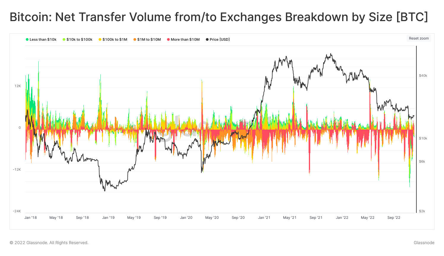 bitcoin exchange netflow