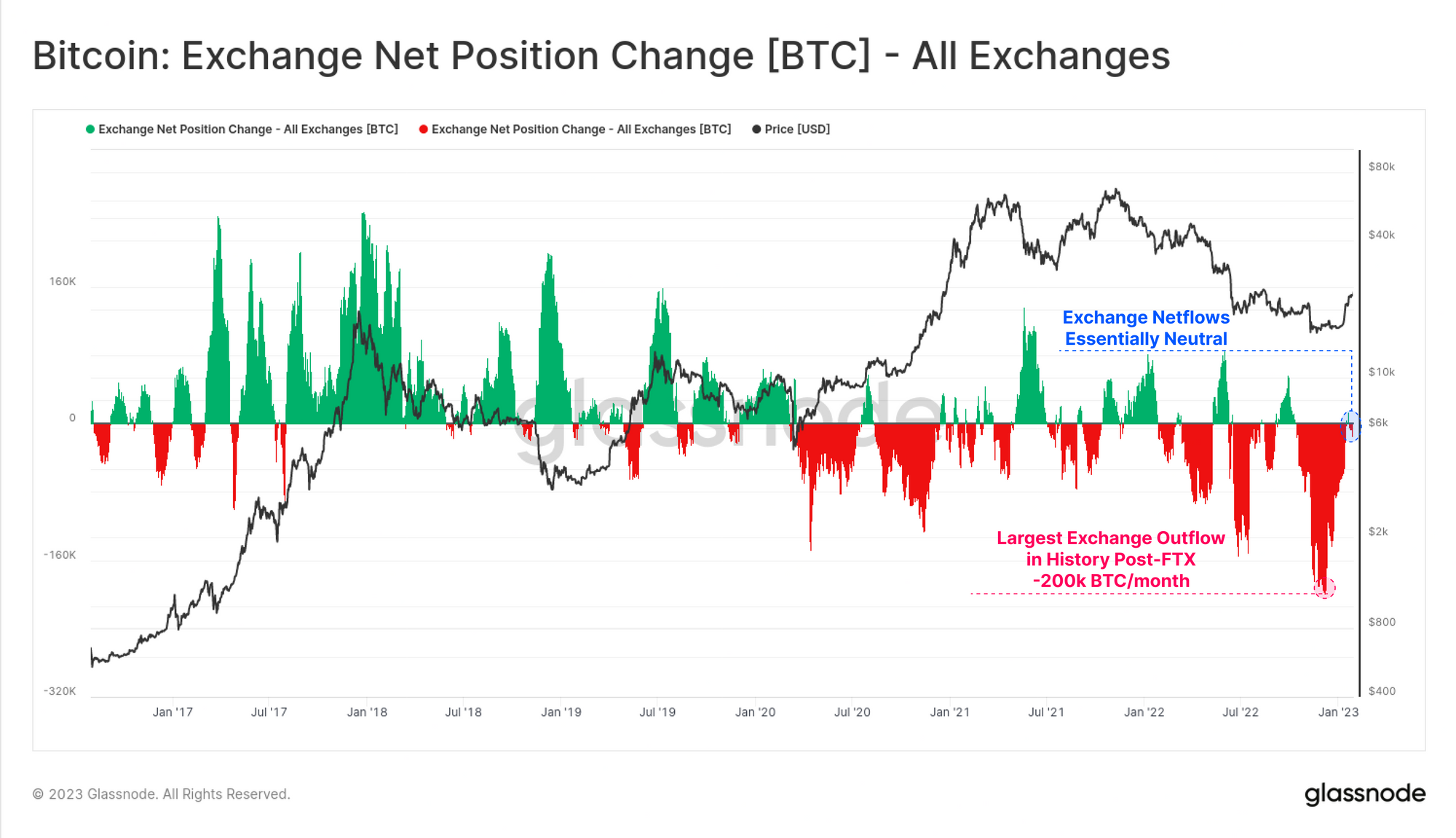 Mạng lưới trao đổi bitcoin