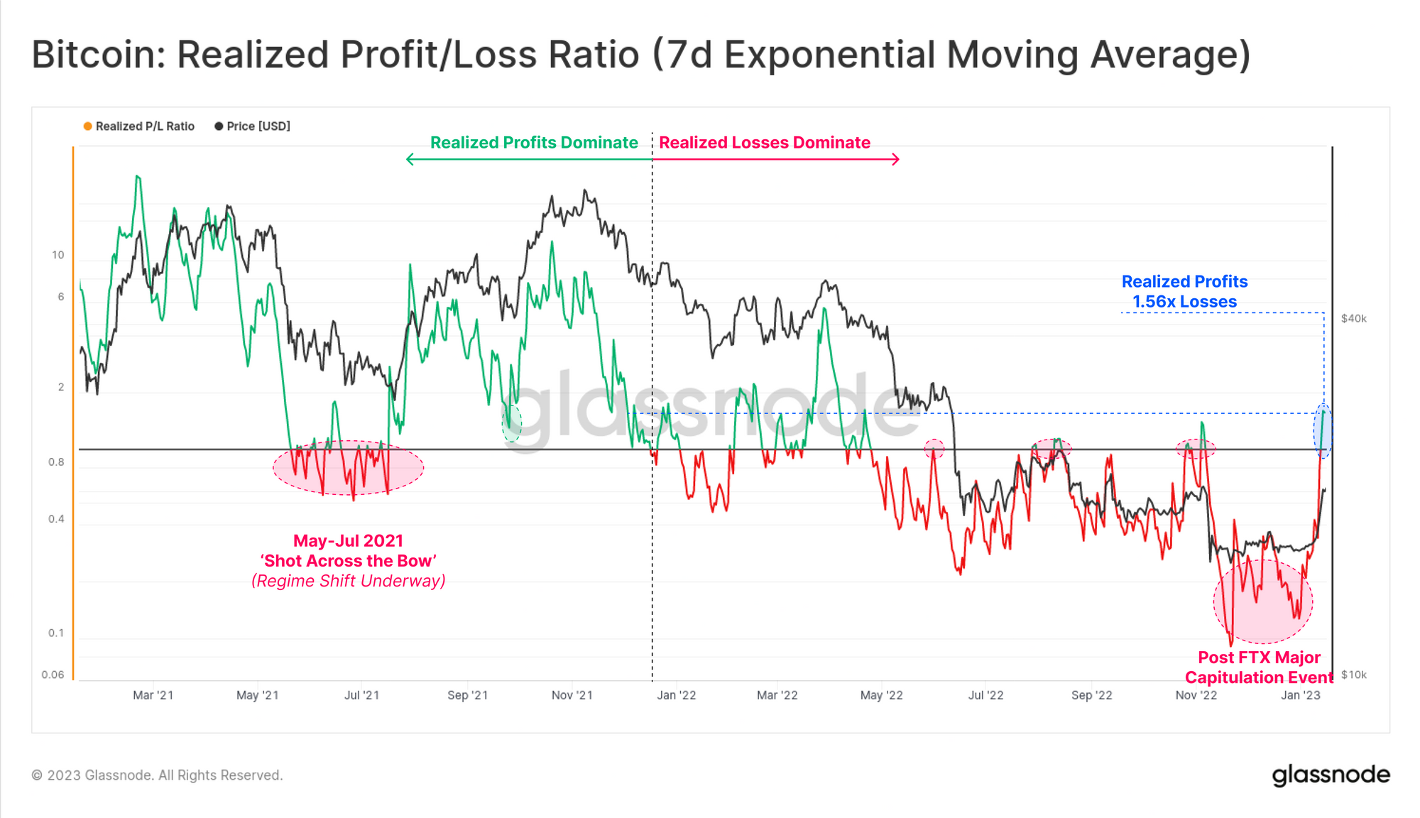 True PNL Price, Chart, Market Cap, PNL Coin Essentials