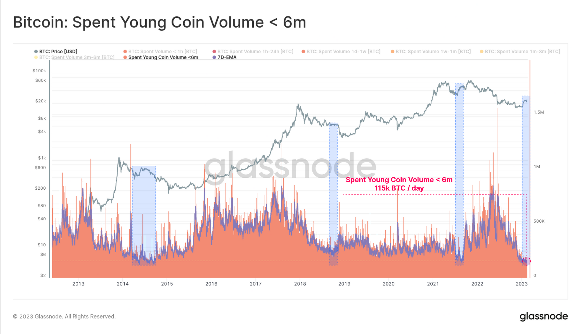 05 young spent