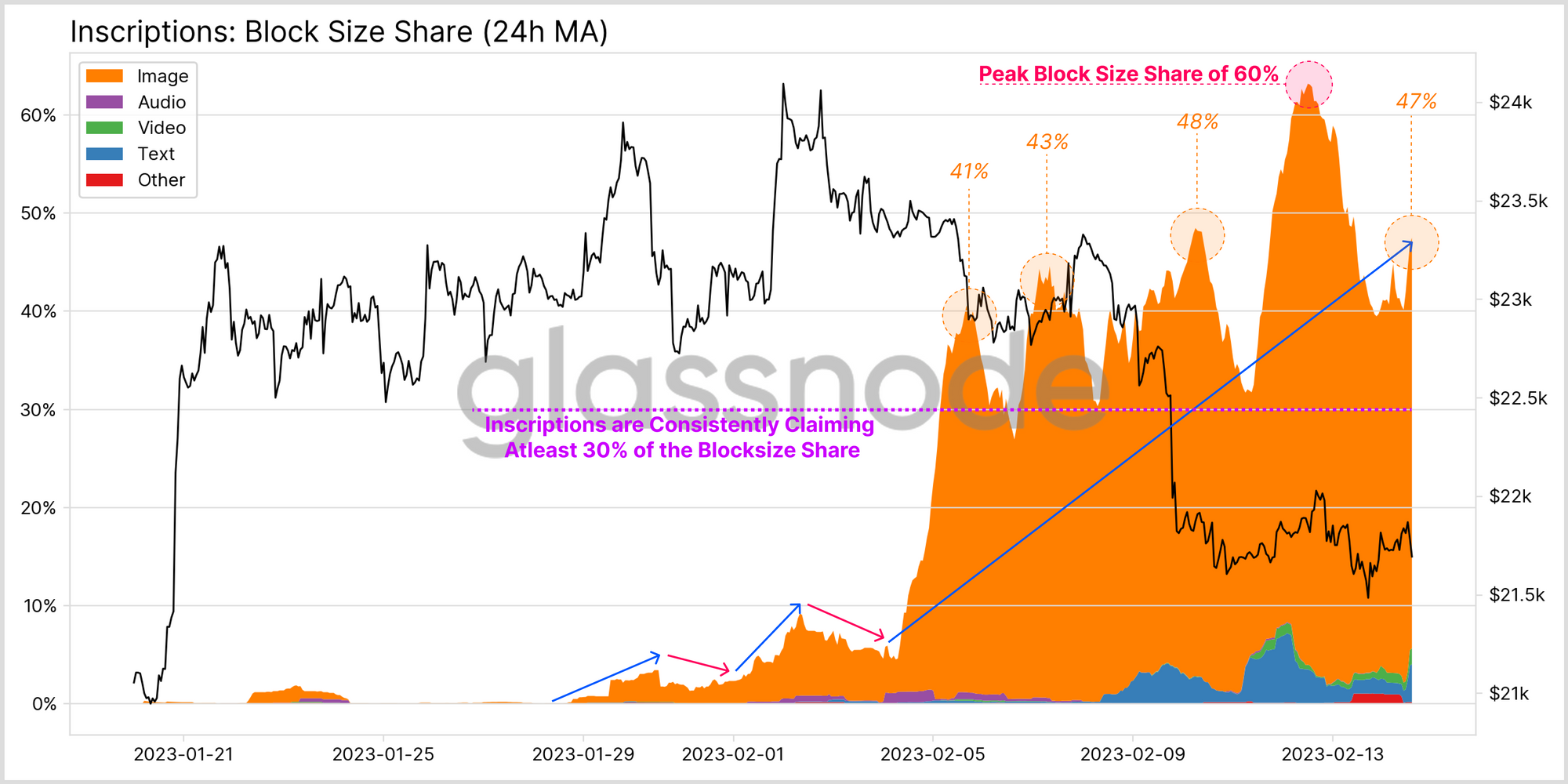 Bitcoin Blocksize