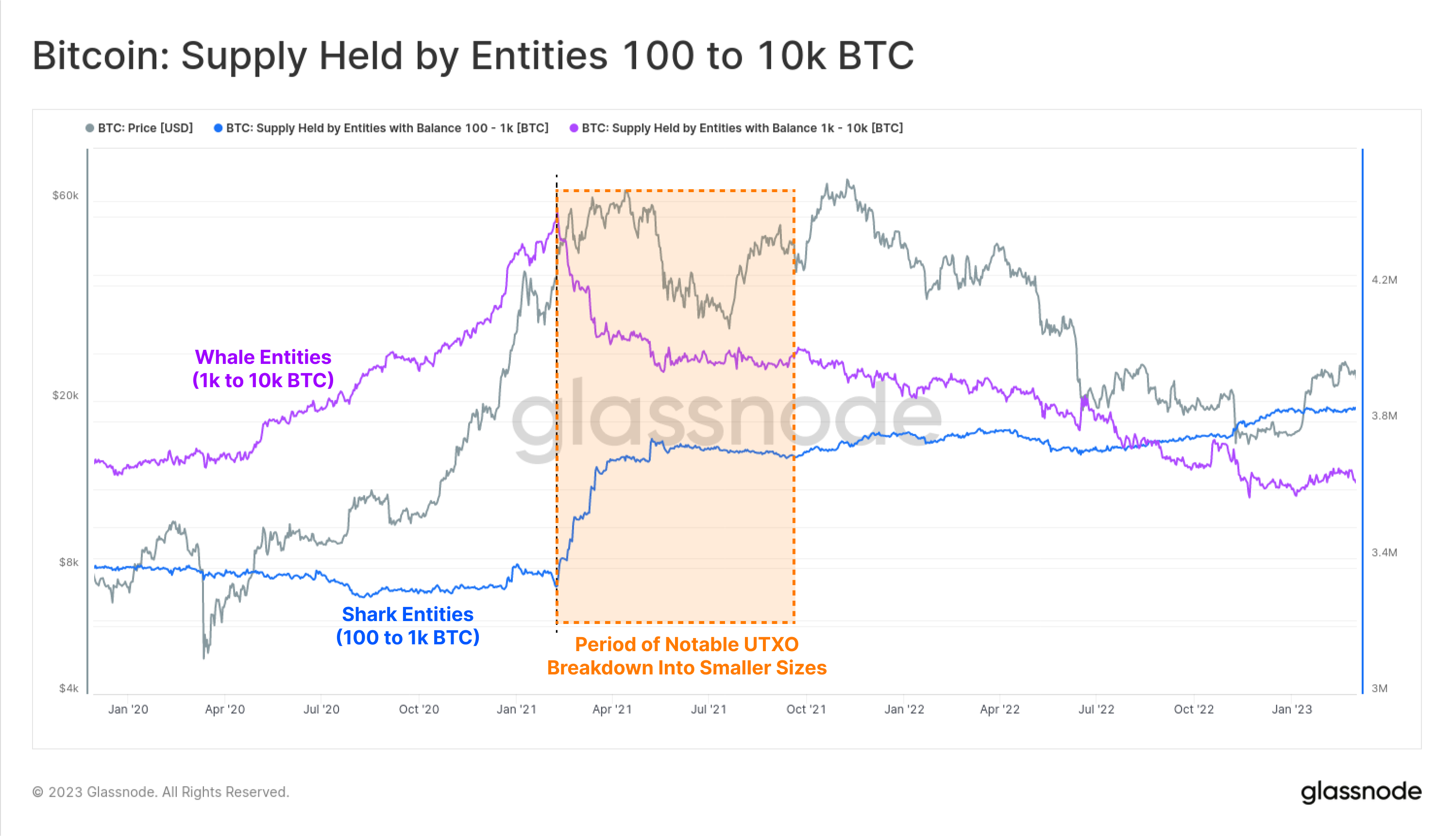 bitcoin shrimp chart