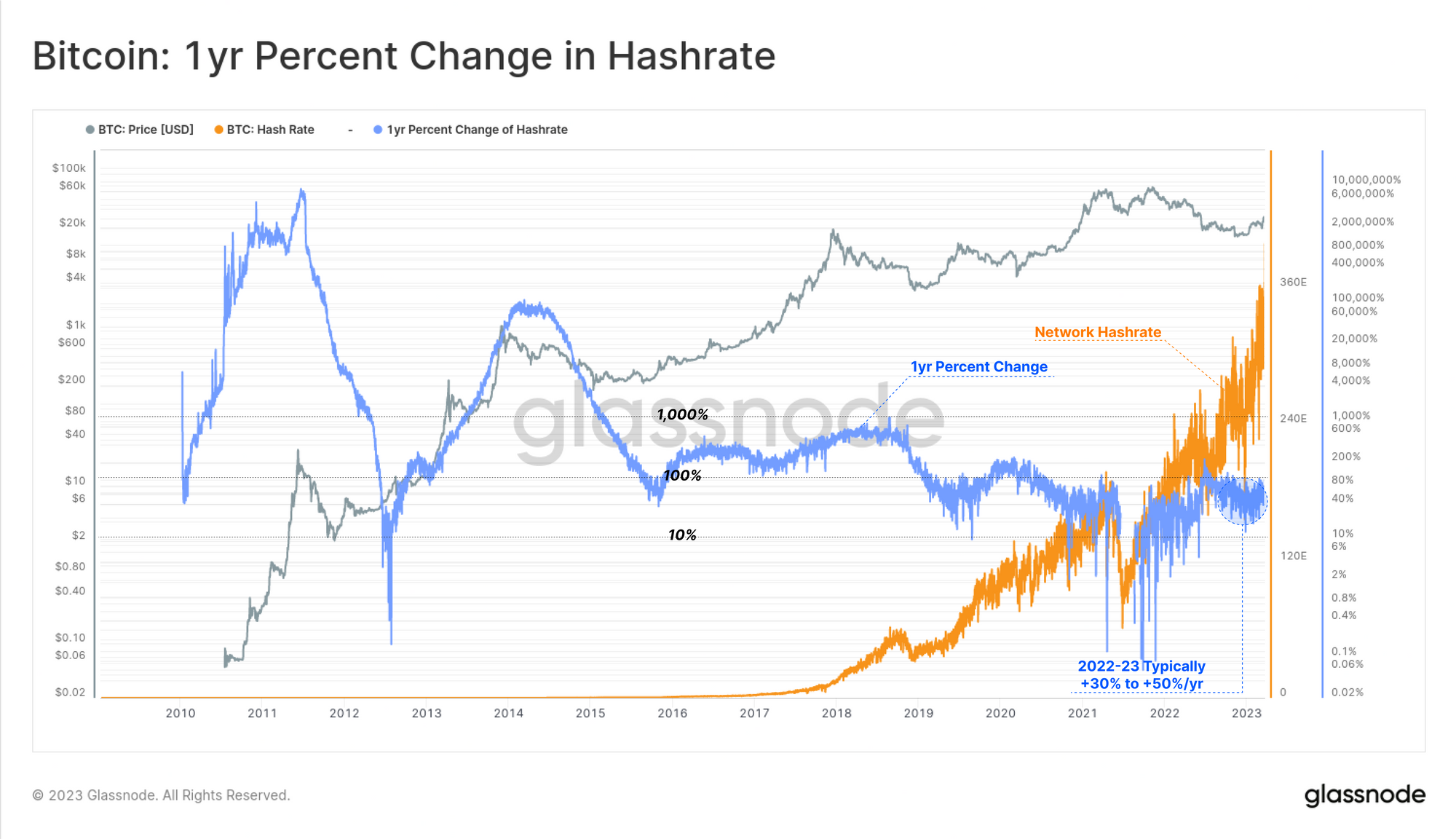 bitcoin production cost chart