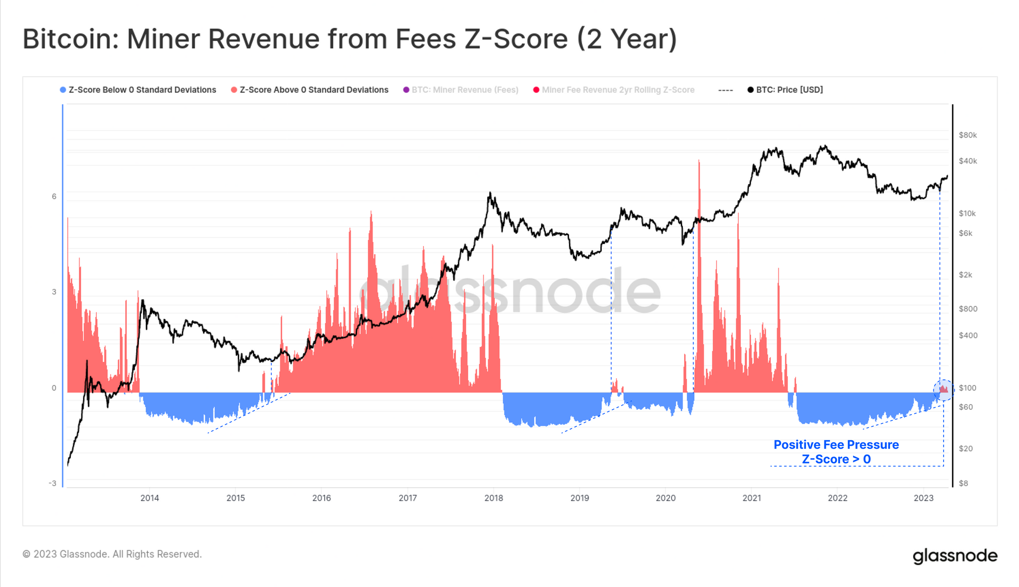 10 miner rev fee 1