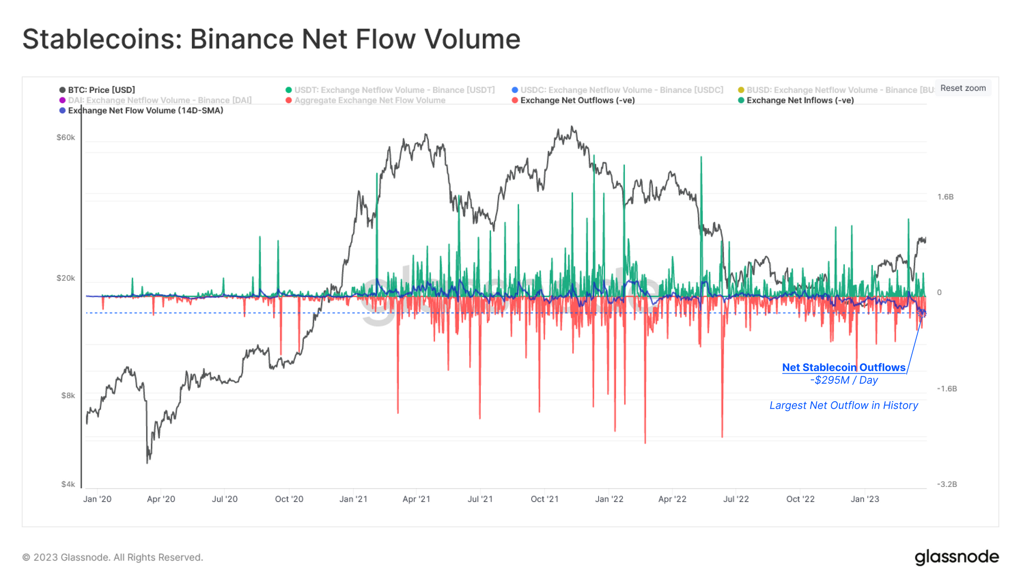 Binance outflow