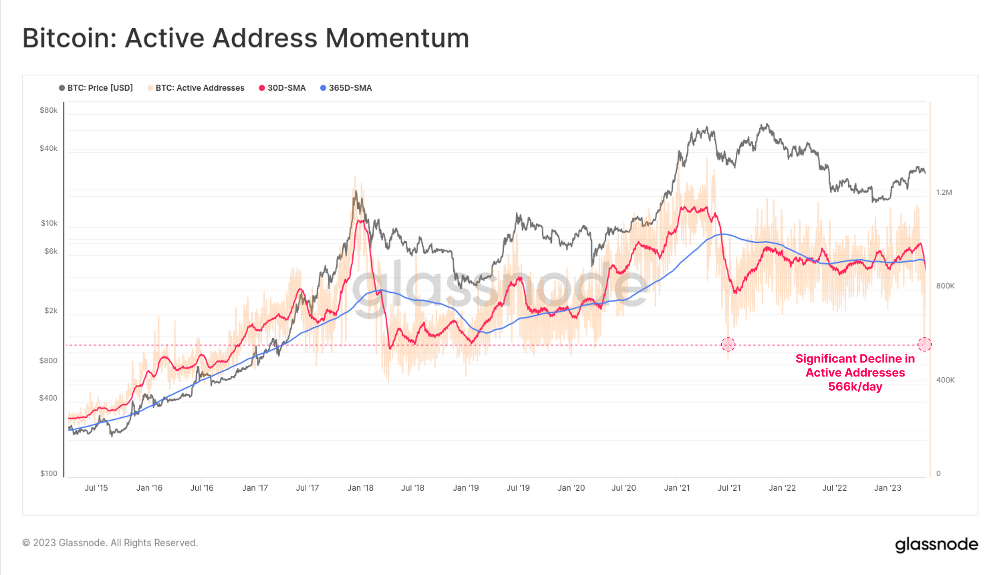 04 actadrmomentum