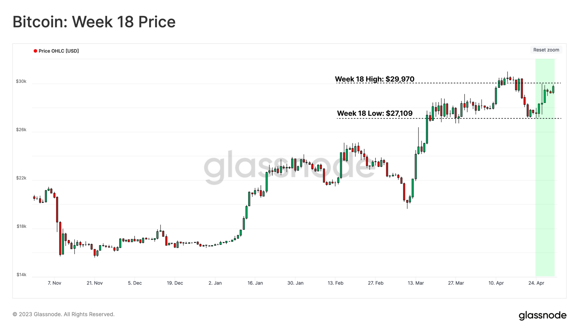 Ancient Supply、Mt Gox 和美国政府硬币