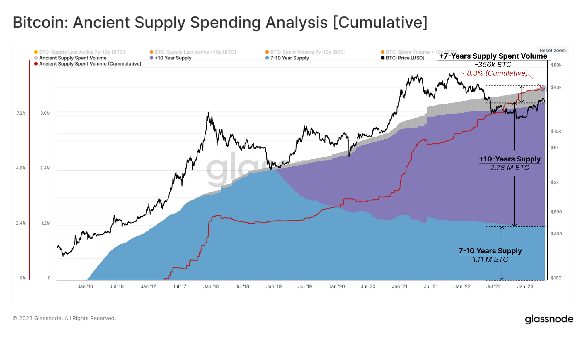 Ancient Supply、Mt Gox 和美国政府硬币