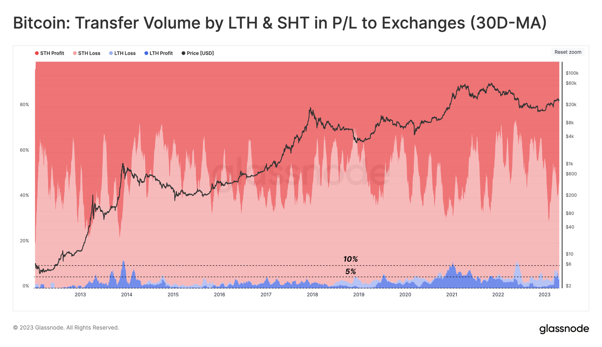 Ancient Supply、Mt Gox 和美国政府硬币