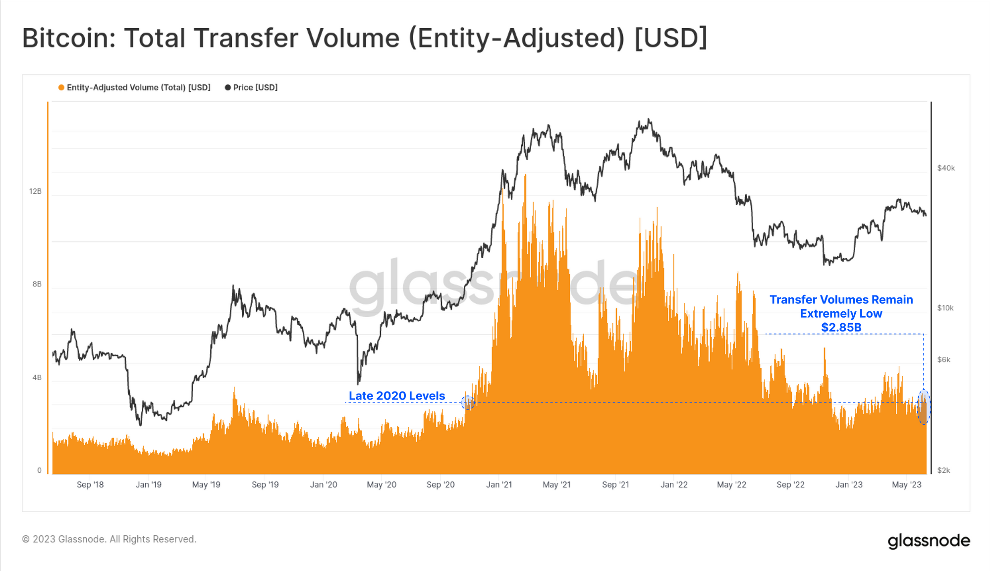 Vol transfer. Стоимость биткоина в 2020 году. График биткоина 2020. Криптовалюта рост. Трейдер аналитик.