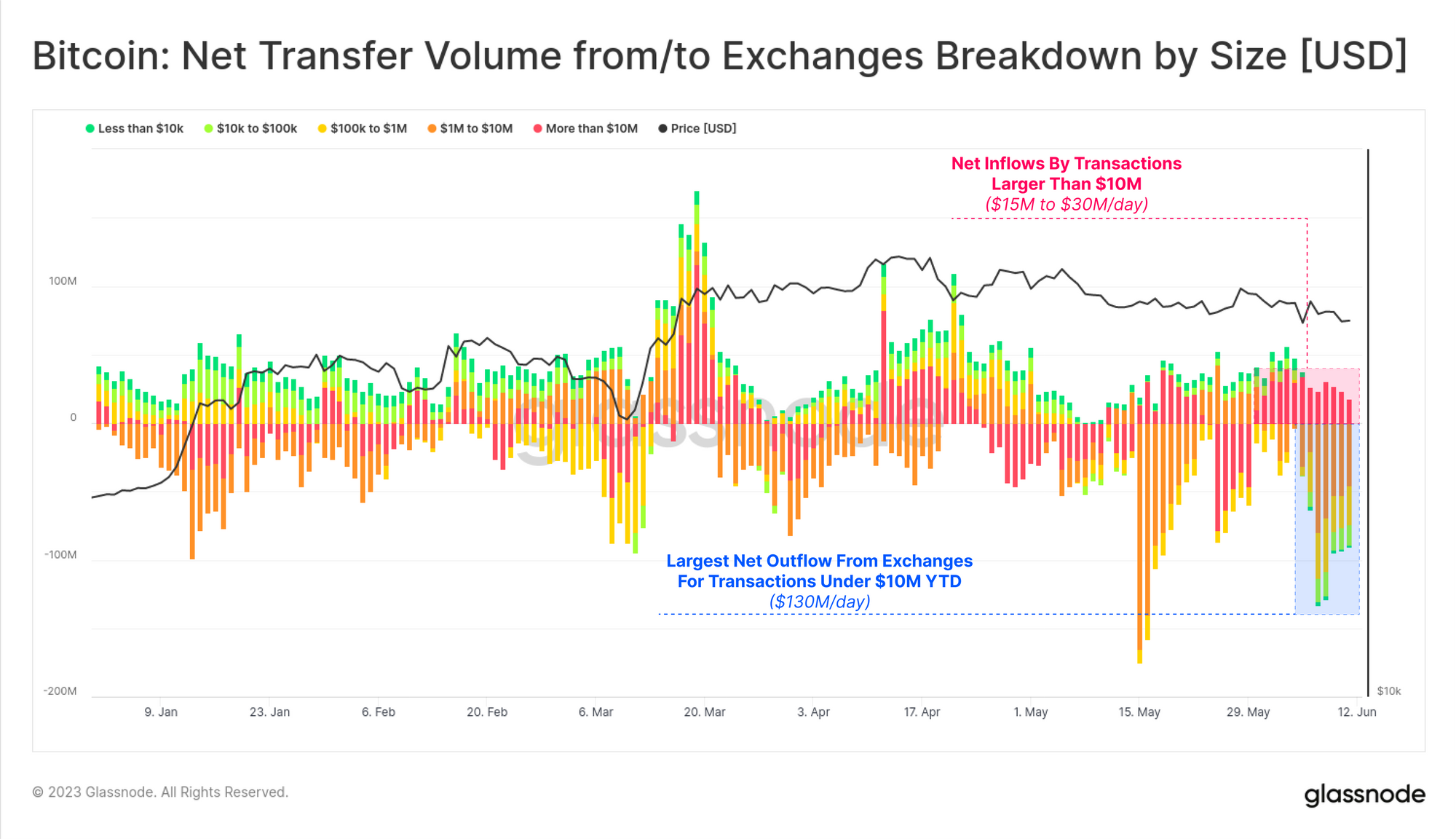 Transactions may. Аналитика. Аналитика данных. Биржа трейдинг. Трейдерские платформы.