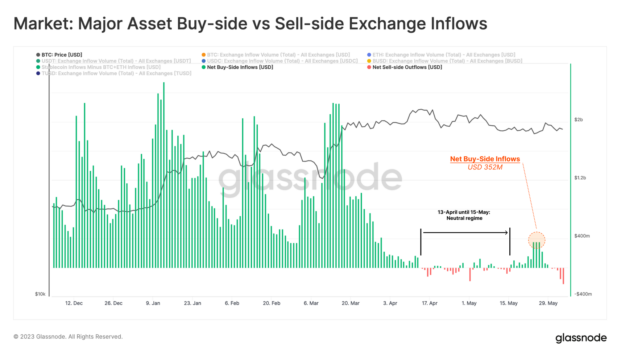 Buy assets. Биткоин коррекция. Данные. Трейдинг исходники. Коррекция рынка.