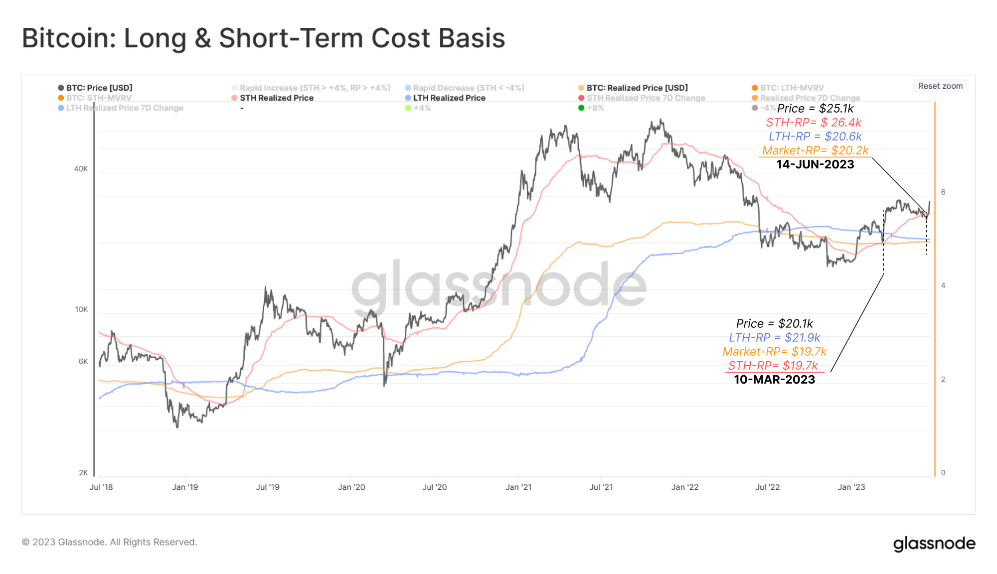 HODLers Unite: Over Half of BTC&#39;s Supply Dormant for 2+ Years CryptoPatel en