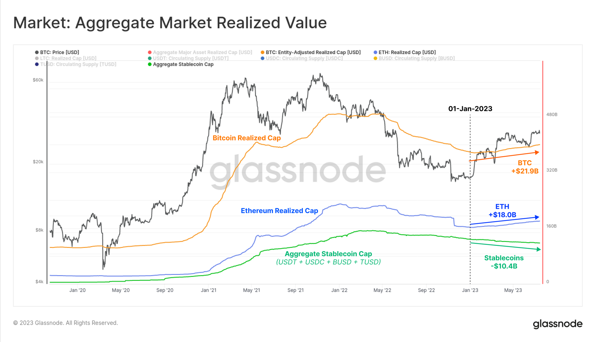 04_aggregaterealcap.png