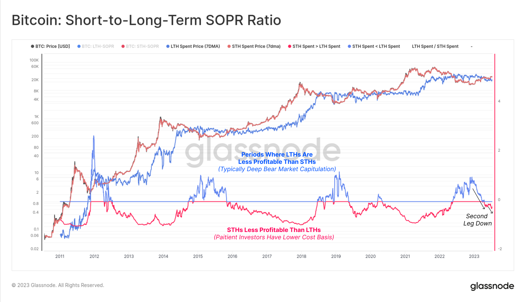 Screenshot 2023-07-12 at 22-00-47 Glassnode Studio - On-Chain Market Intelligence.png