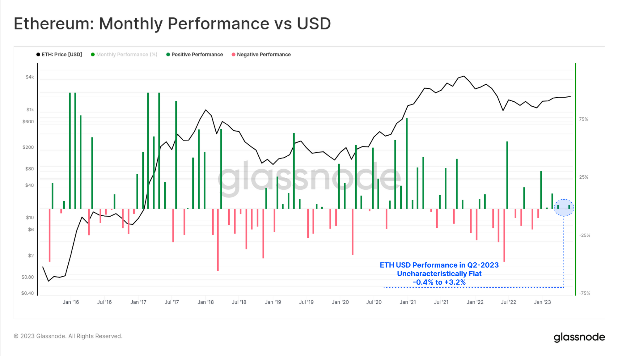 The Surge in Liquid Staking