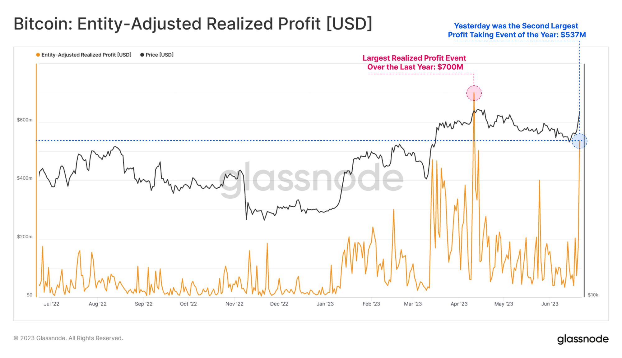 The bridge between crypto and traditional finance