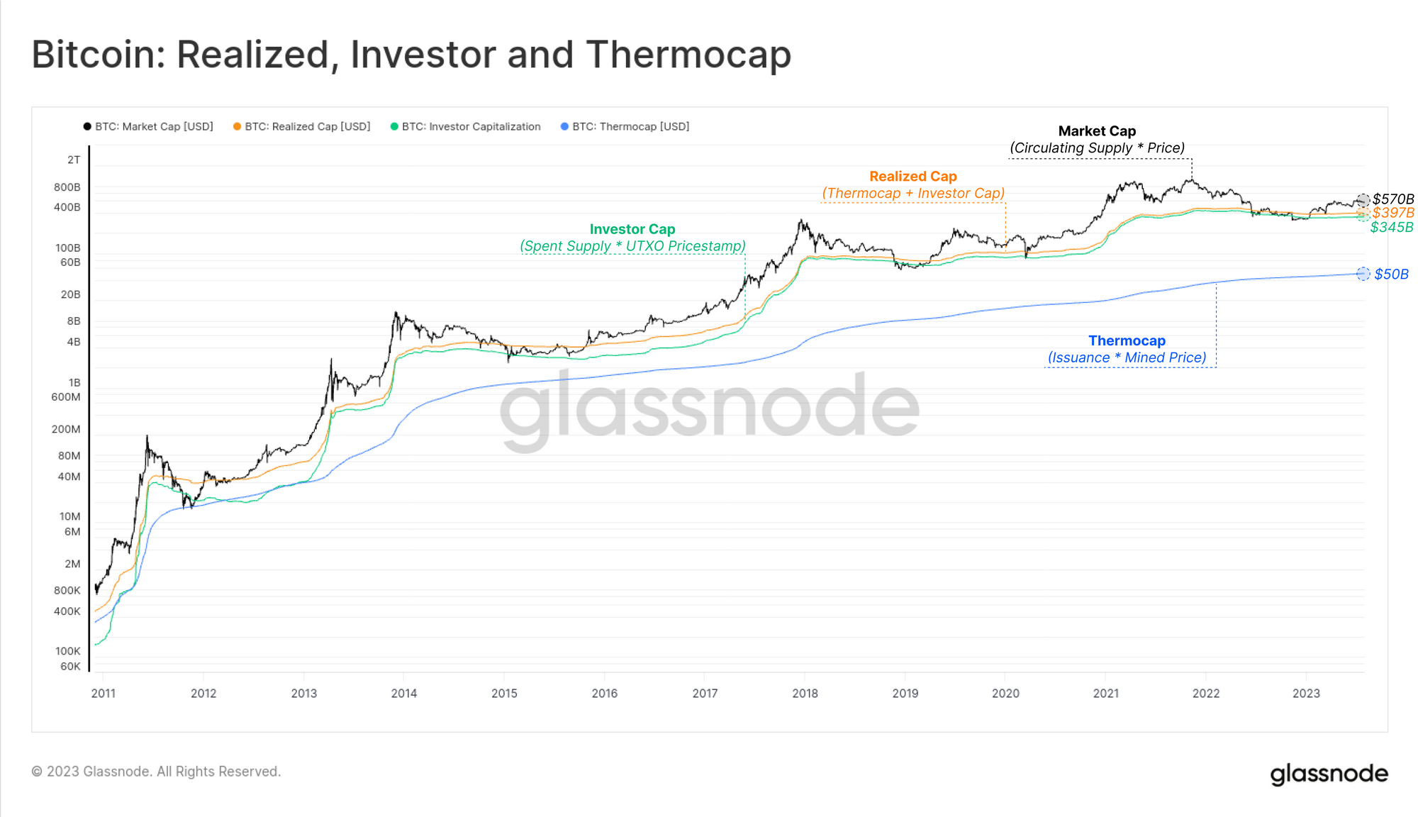 Bitcoin Miner Role In Realized Cap