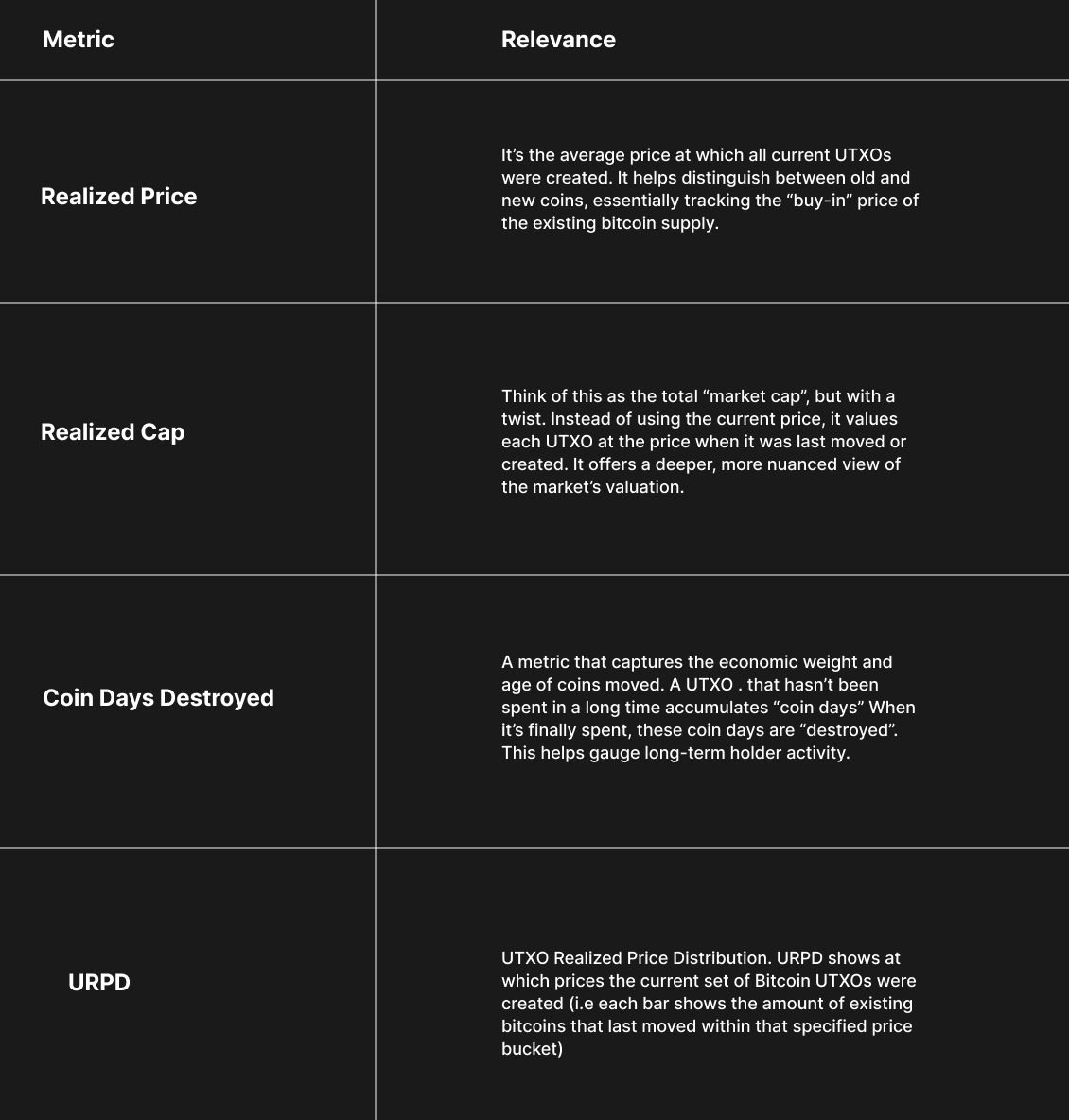 Movers & Shakers August 2023 - Coin Metrics