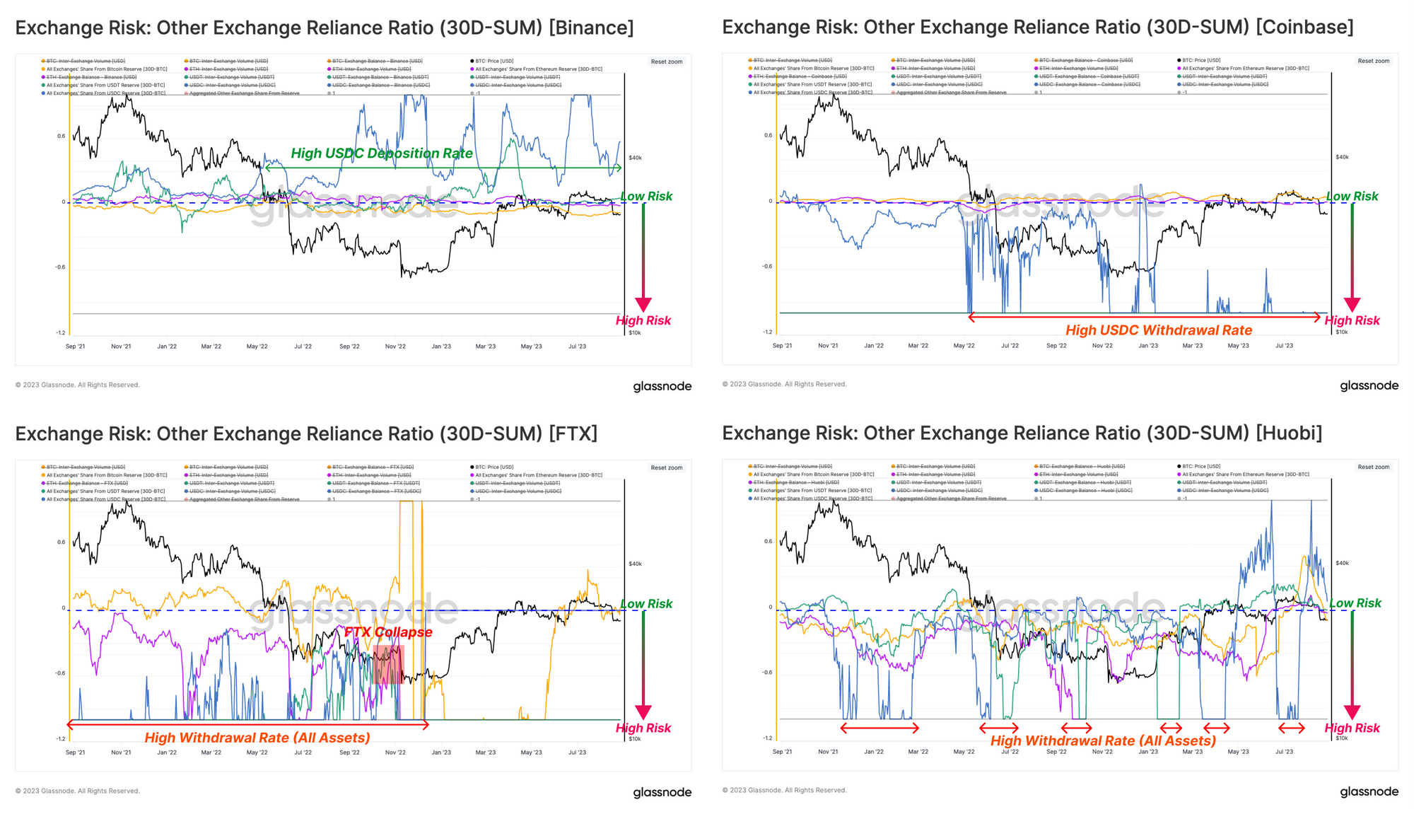 Evaluating Exchange Risk