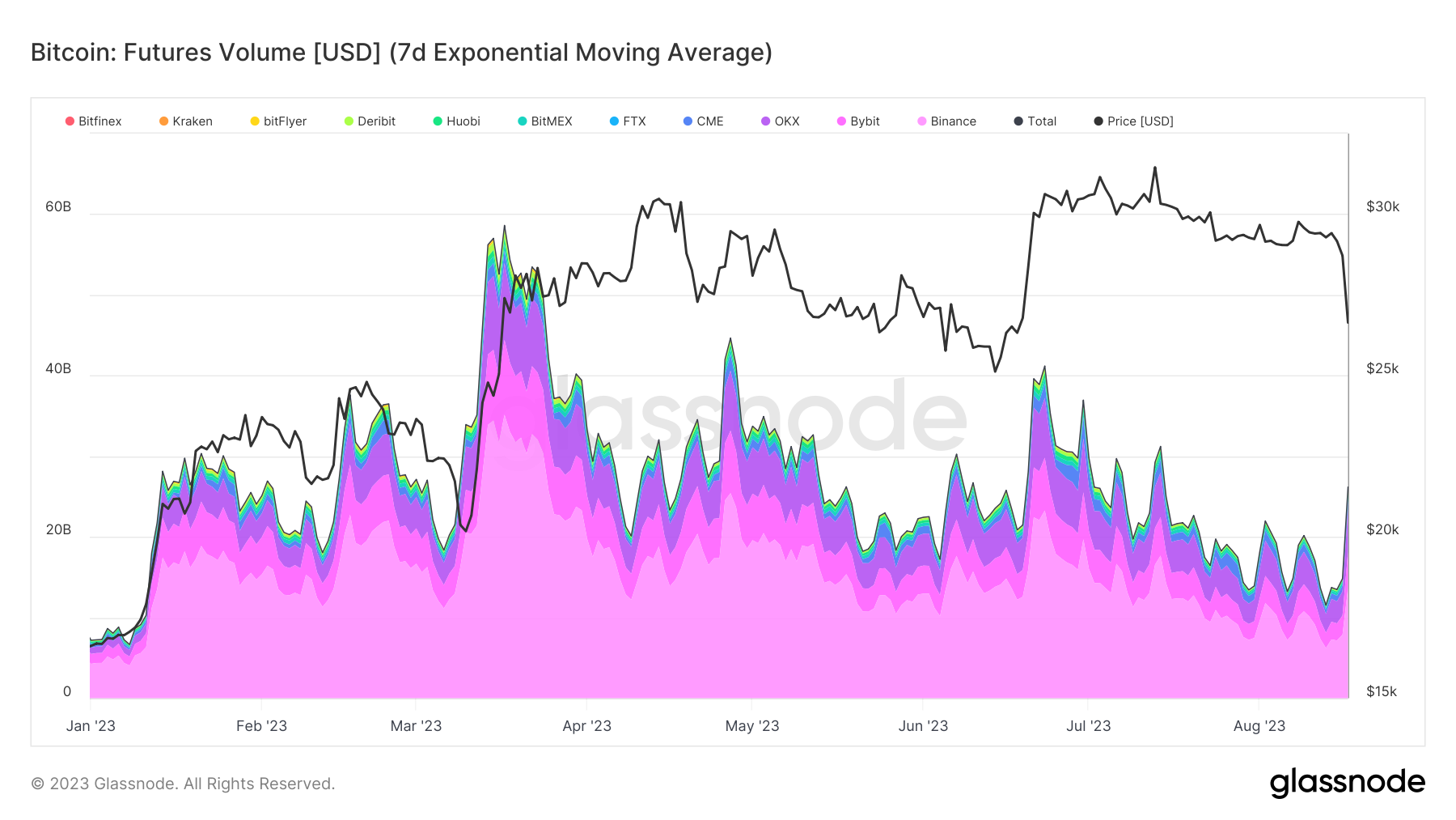 Decoding Bitcoin Futures