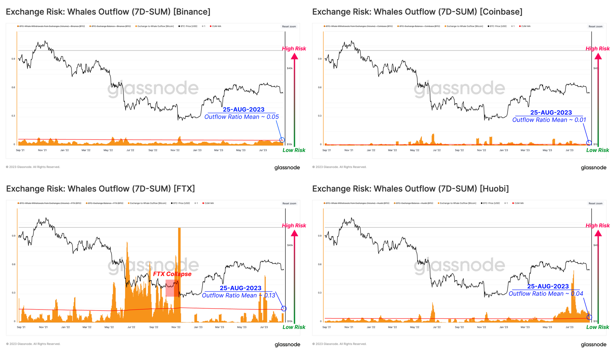 Evaluating Exchange Risk
