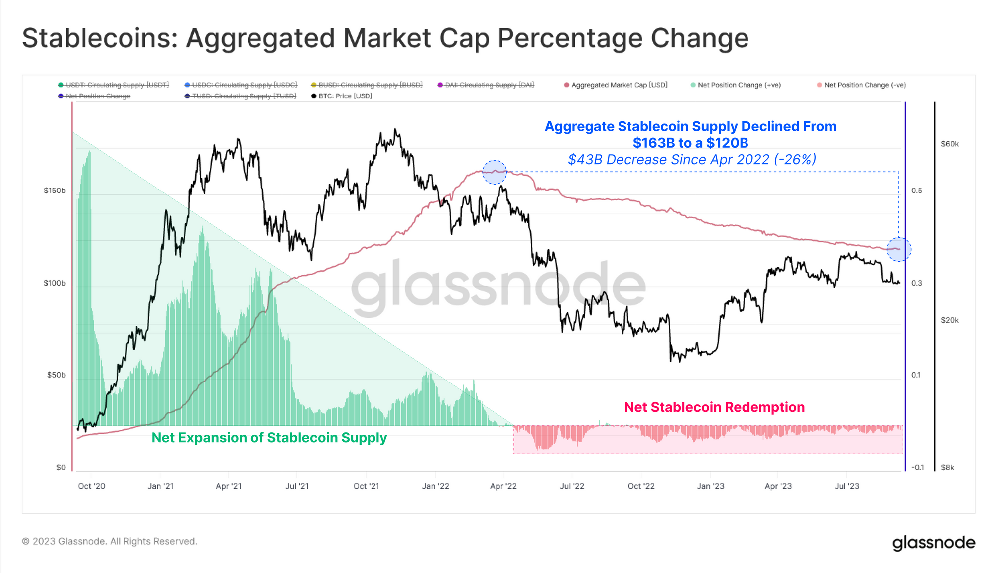 Stablecoin Market Cap