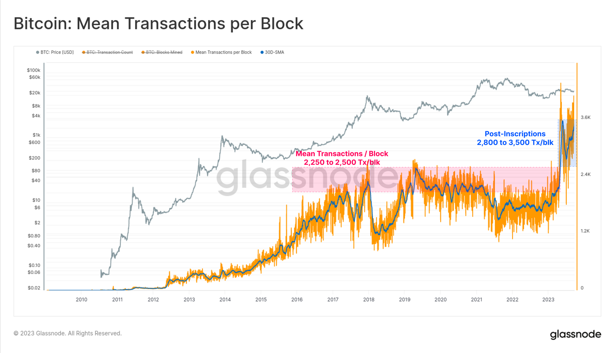 Что такое спотовый биткоин etf