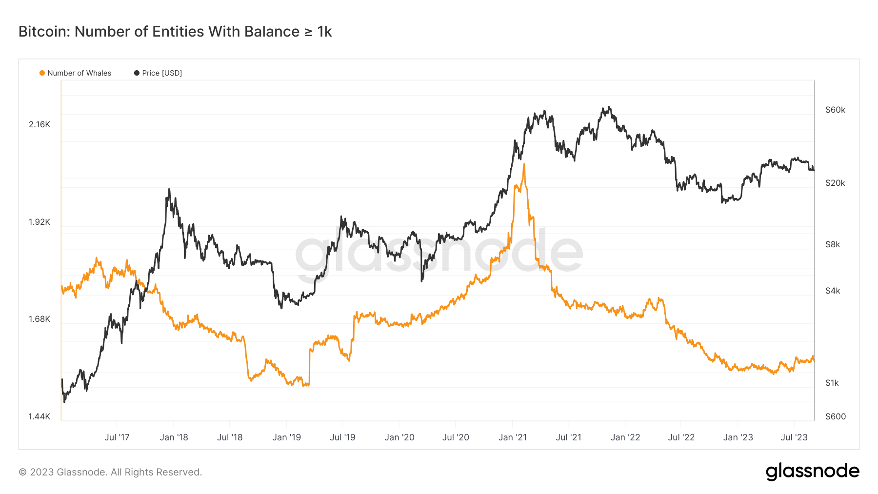 The Trading Dynamics Of Institutional Investors