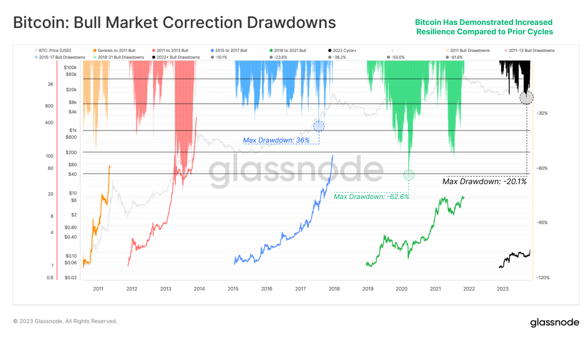 Bitcoin (BTC) vs Ethereum (ETH) - Detailed Charts Comparison