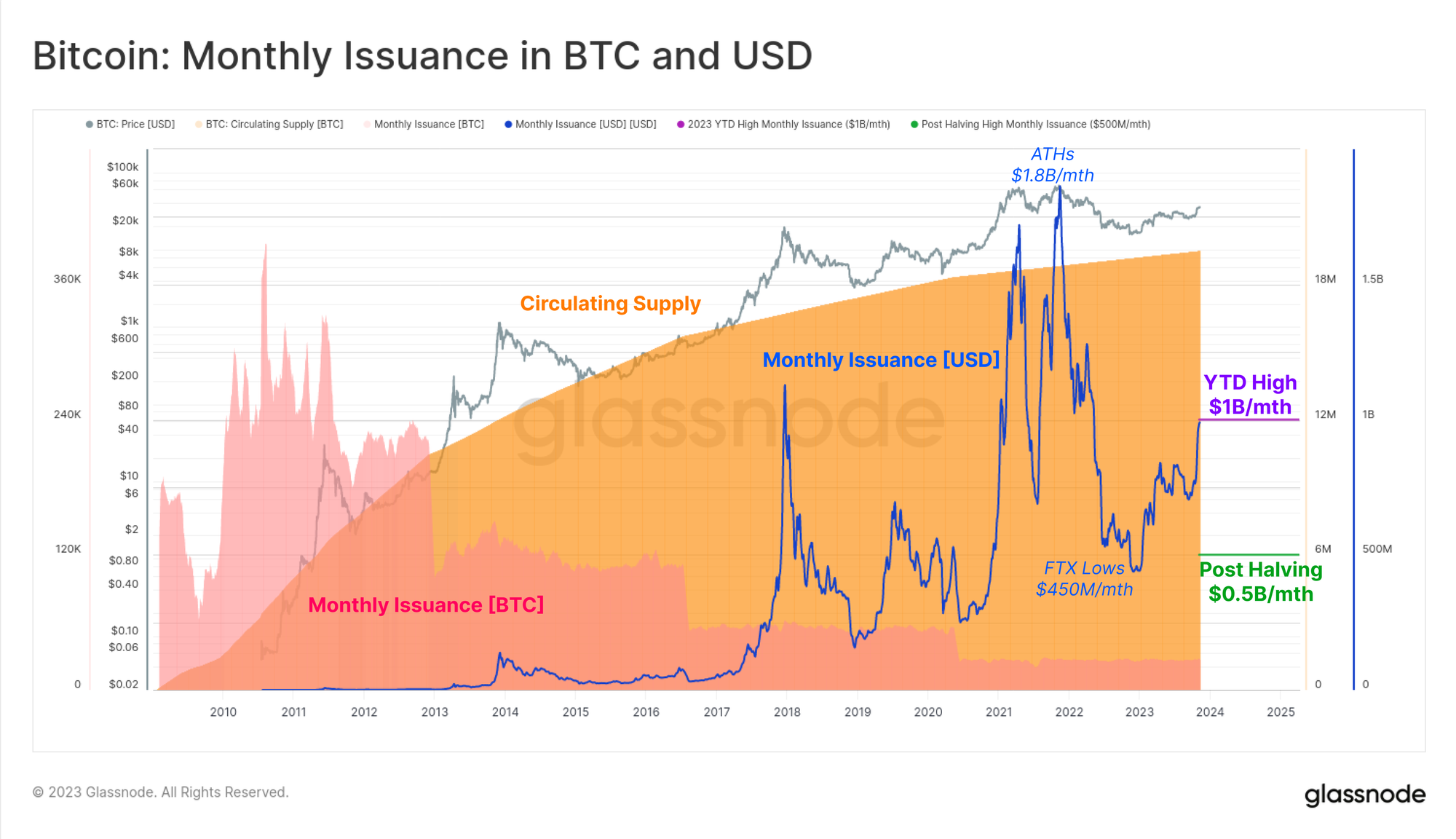 Когда халвинг btc 2024. Халвинг BTC 2024. Халвинг биткоина 2024. Халвинг BTC 2024 когда. Когда халвинг биткоина в 2024 будет.