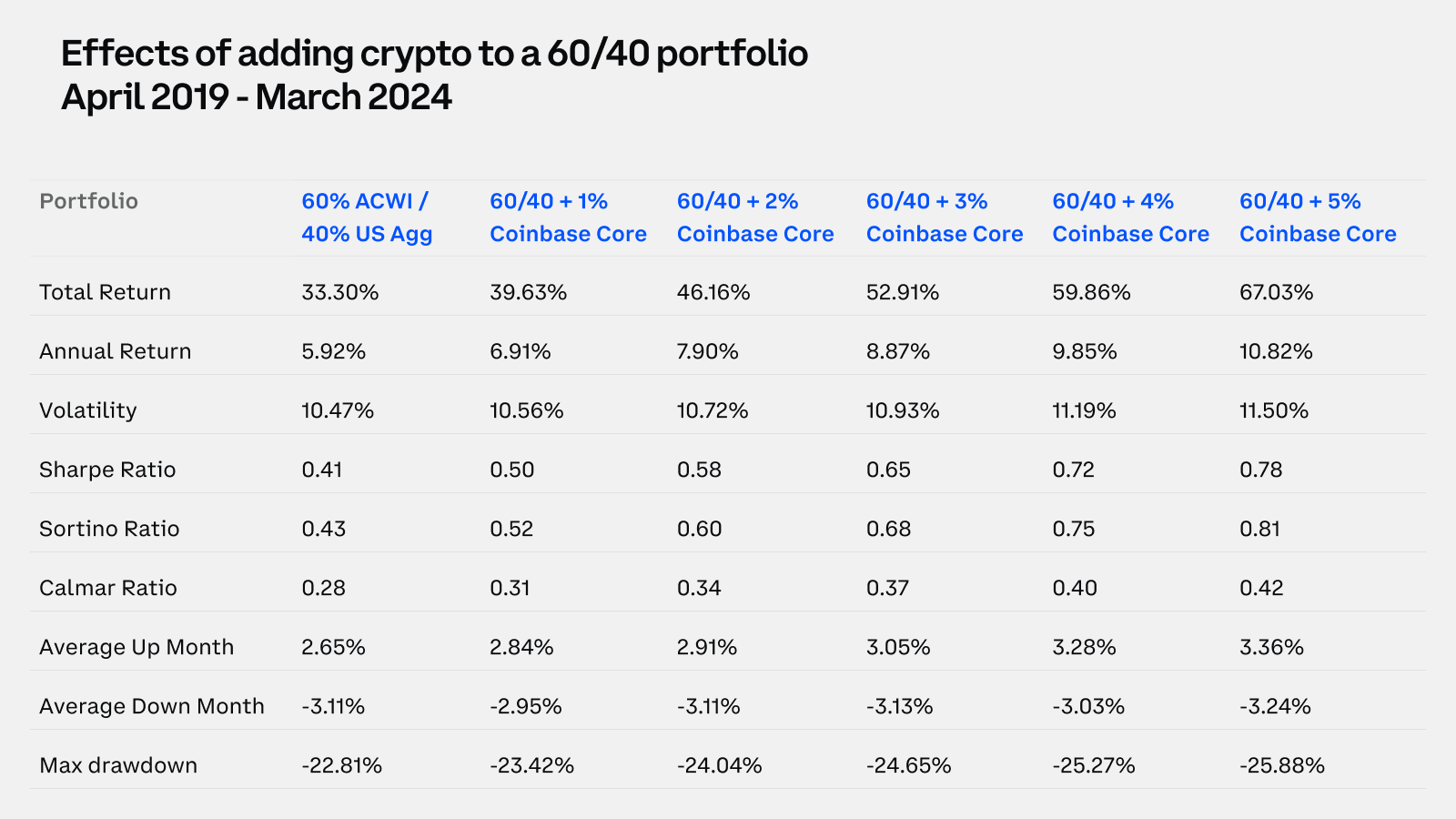 The Q2 Guide to Crypto Markets