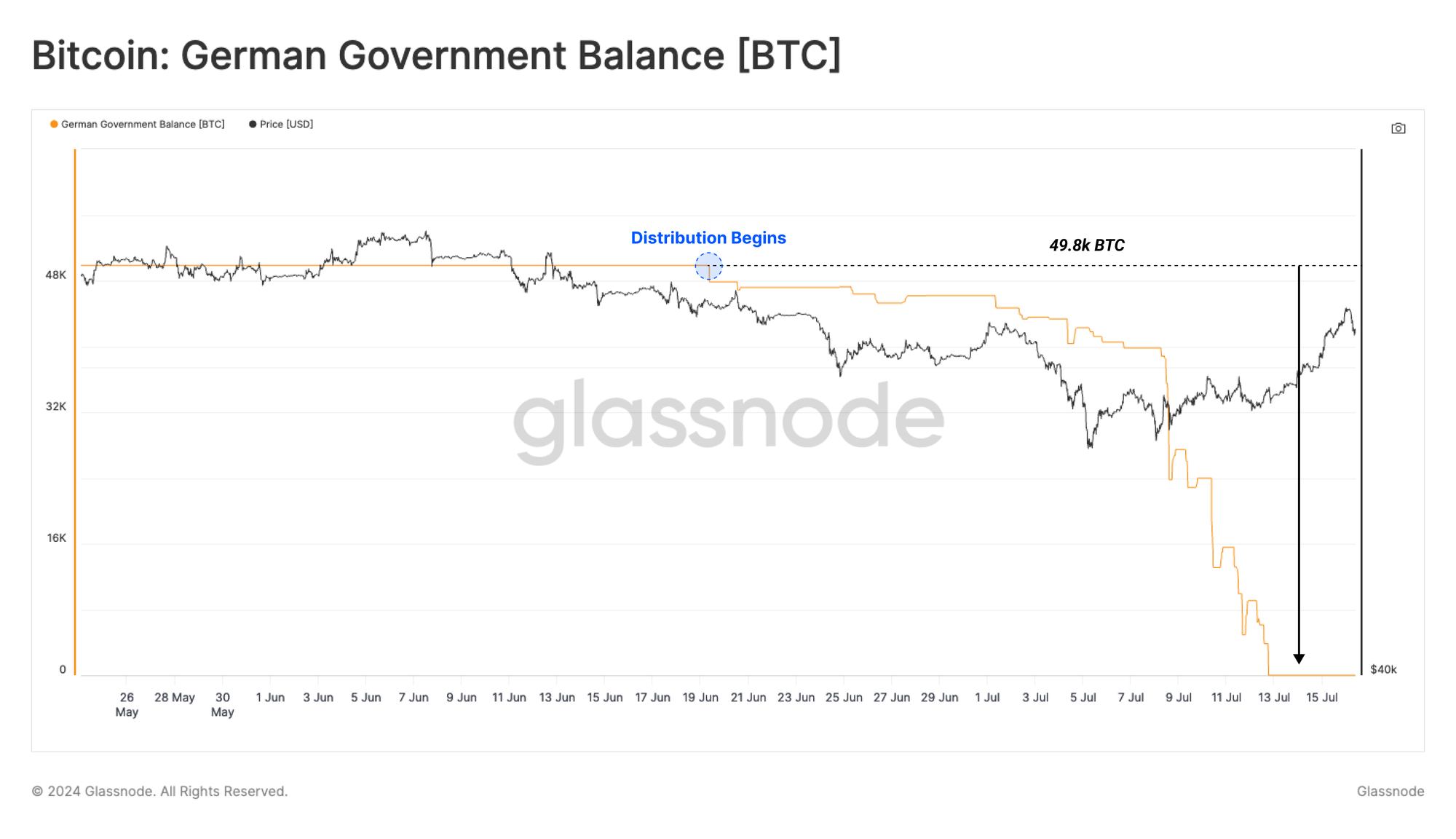 เหตุใดการกระโดดของ Bitcoin ถึง 65,000 ดอลลาร์อย่างกะทันหันจึงอาจส่งสัญญาณการฟื้นตัวครั้งใหญ่