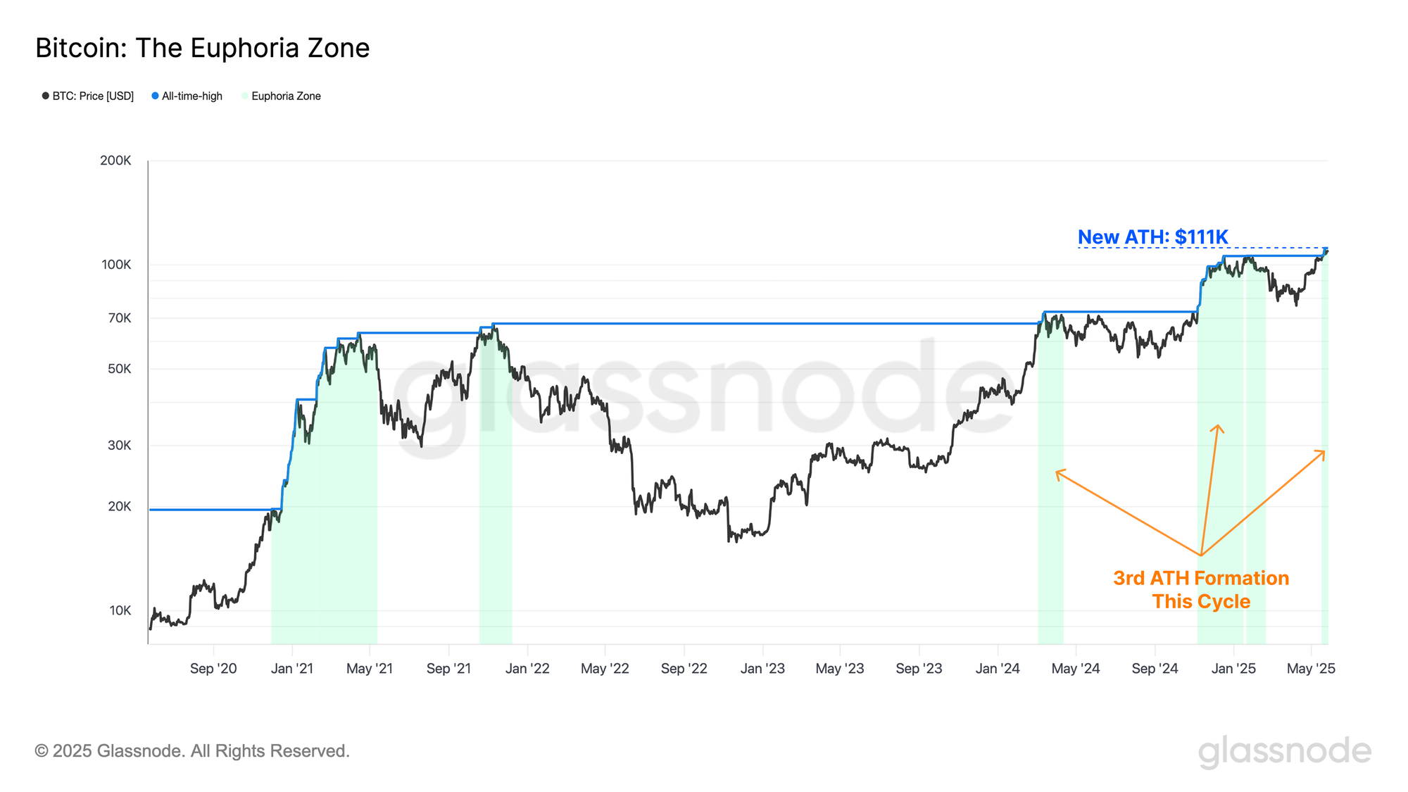 Crypto permanece plano à medida que o dólar aumenta depois que as tarifas de Trump atingem o revés da corte