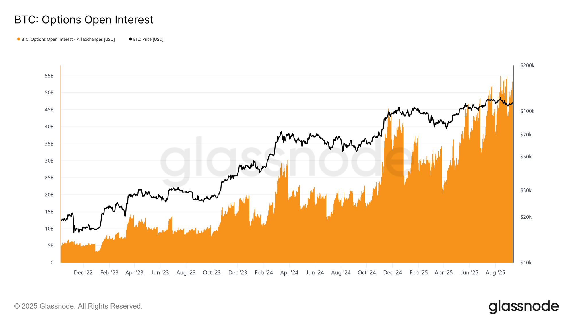 glassnode-studio_btc-options-open-interest.png