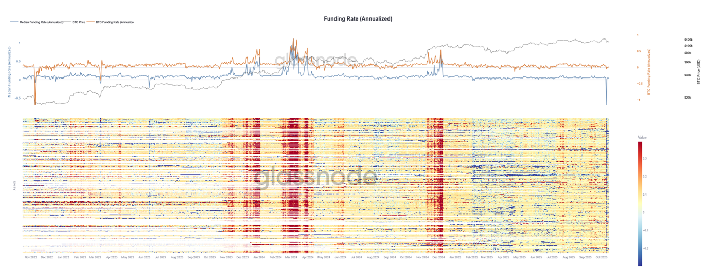 A Global View on Crypto Market Dynamics