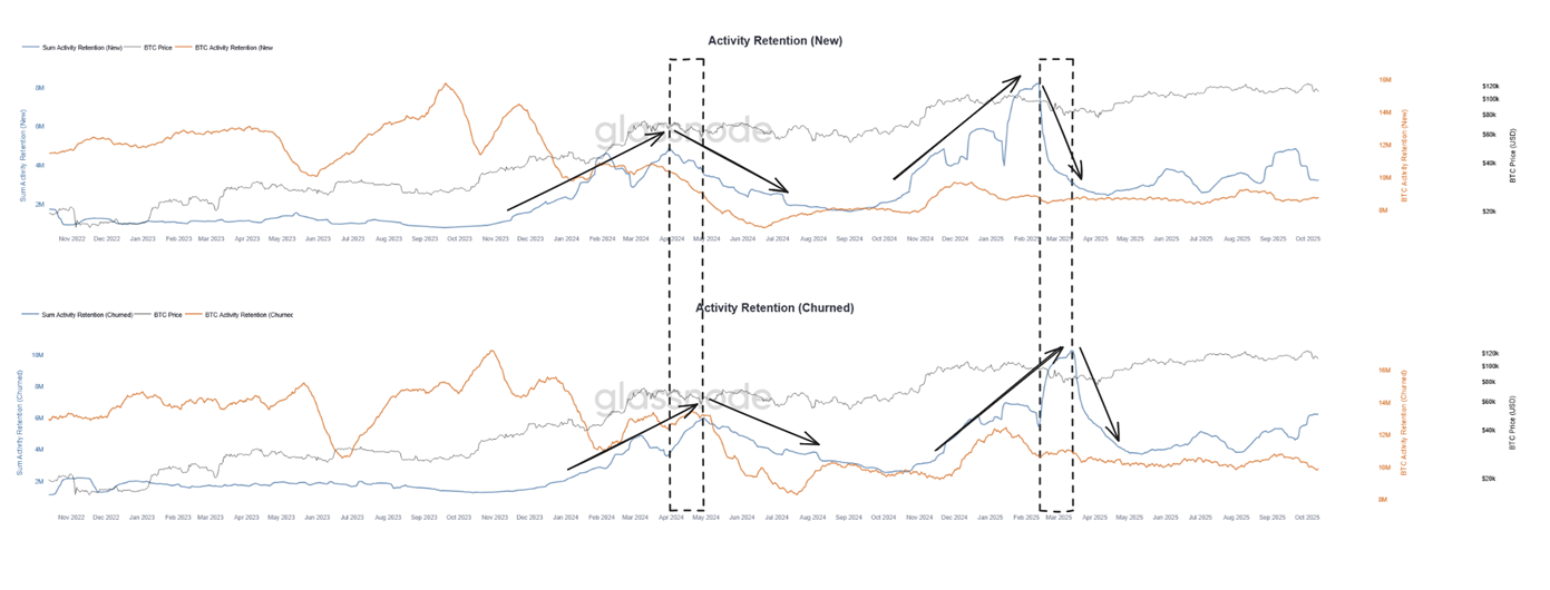 A Global View on Crypto Market Dynamics