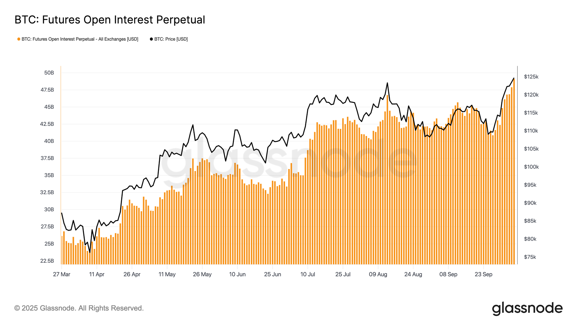 ⚠️CRIPTOVALUTE: BlackRock IBIT acquista 54.423 Bitcoin in sette settimane consecutive