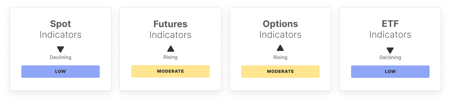 BTC Market Pulse: Week 47