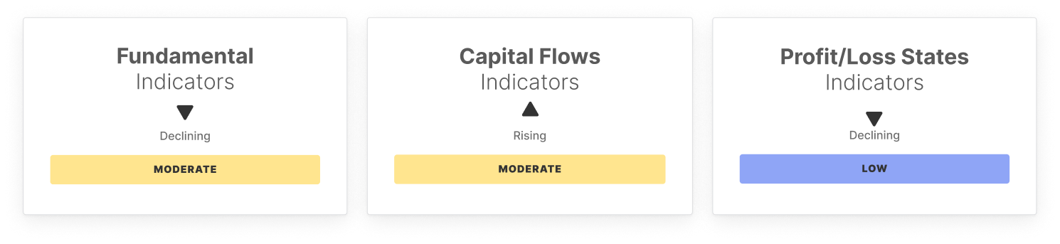 BTC Market Pulse: Week 47