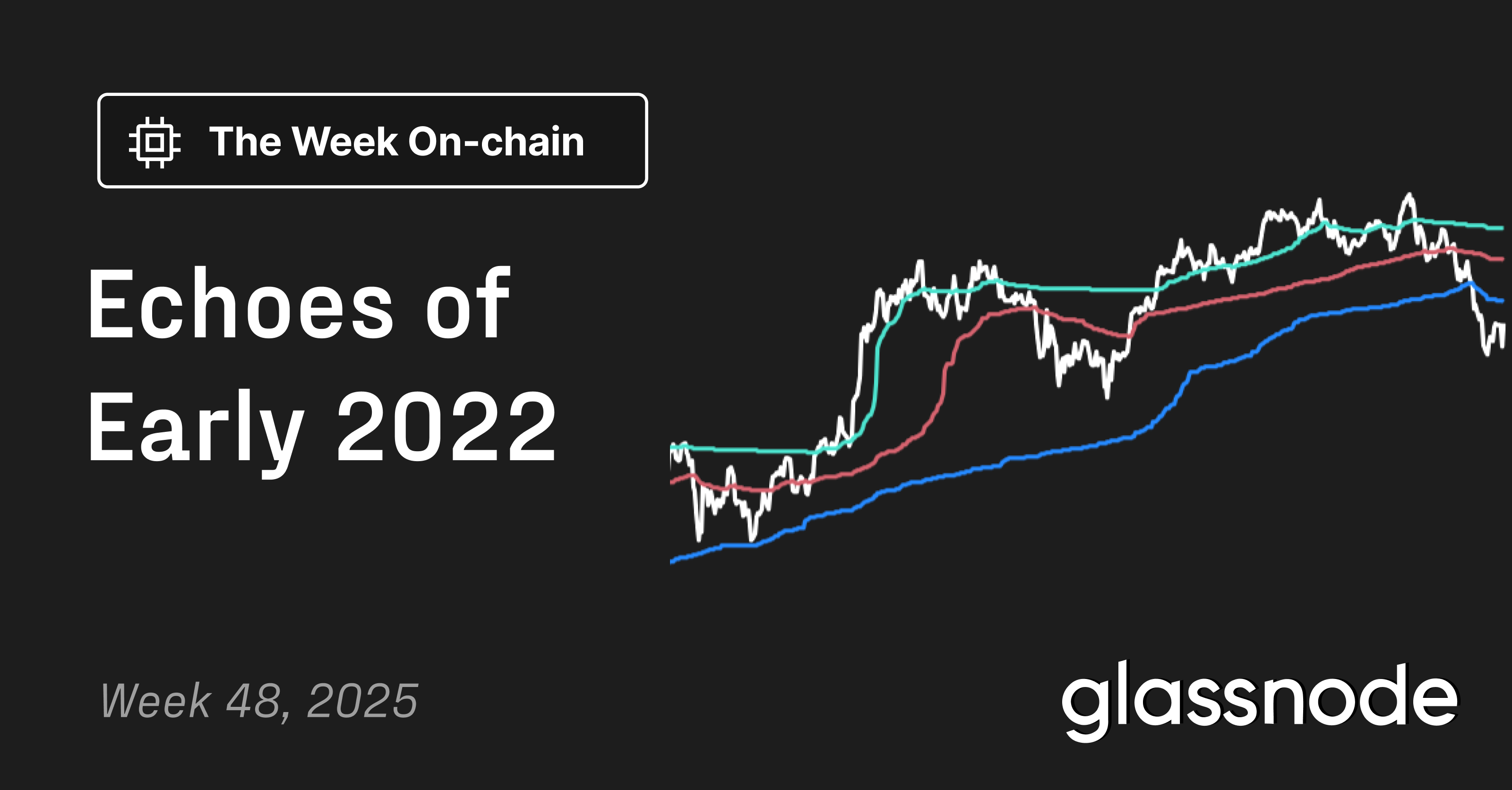 Echoes of Early 2022