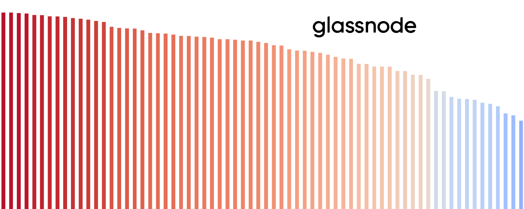 Glassnode