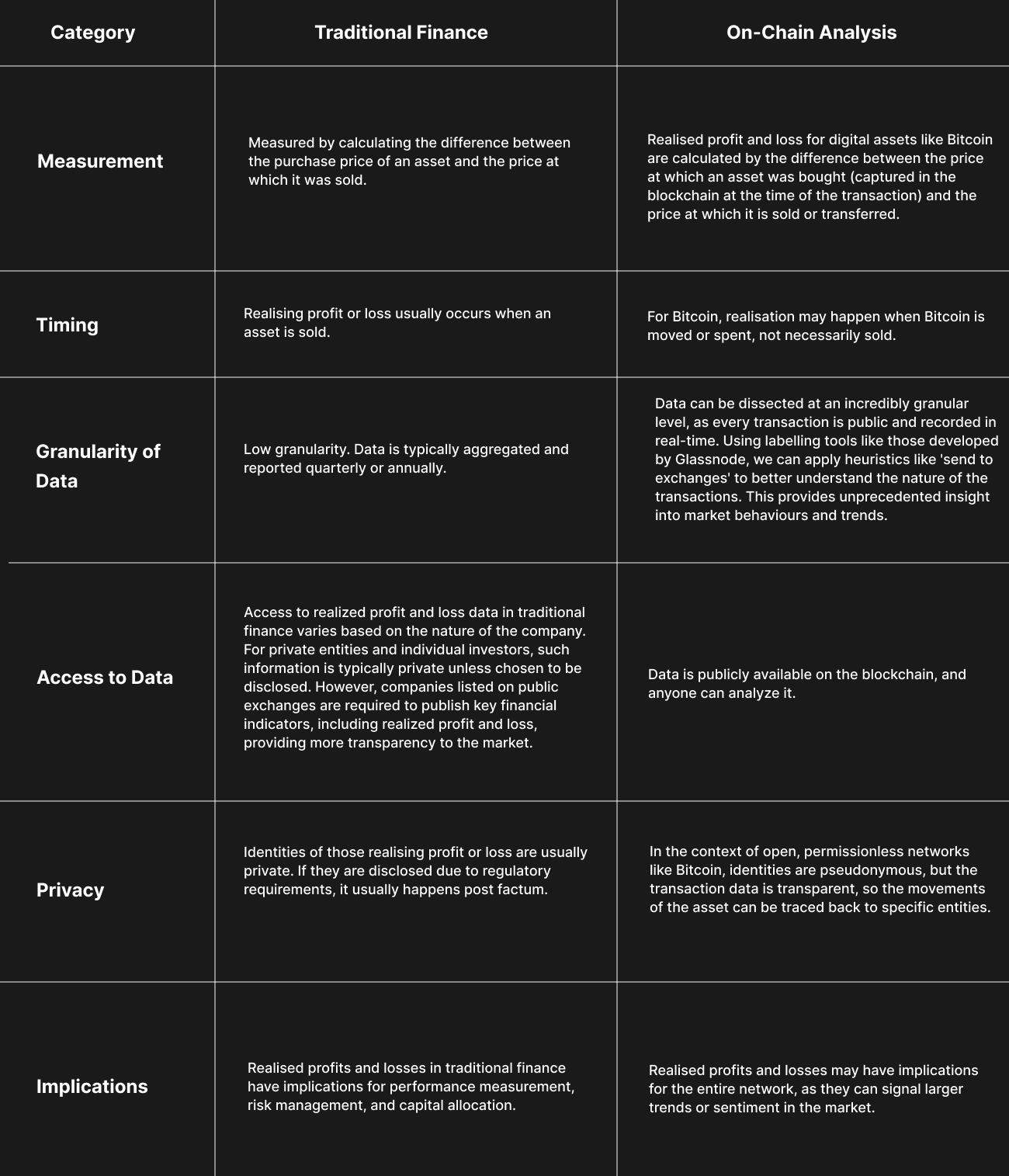 Finance Bridge: Edition #2
