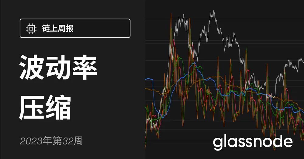 波动率压缩