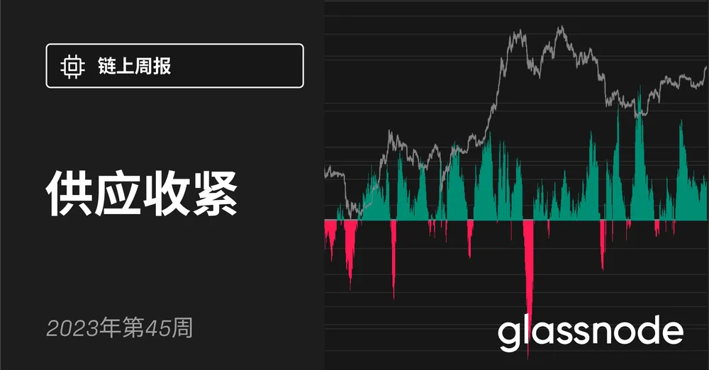 供应收紧